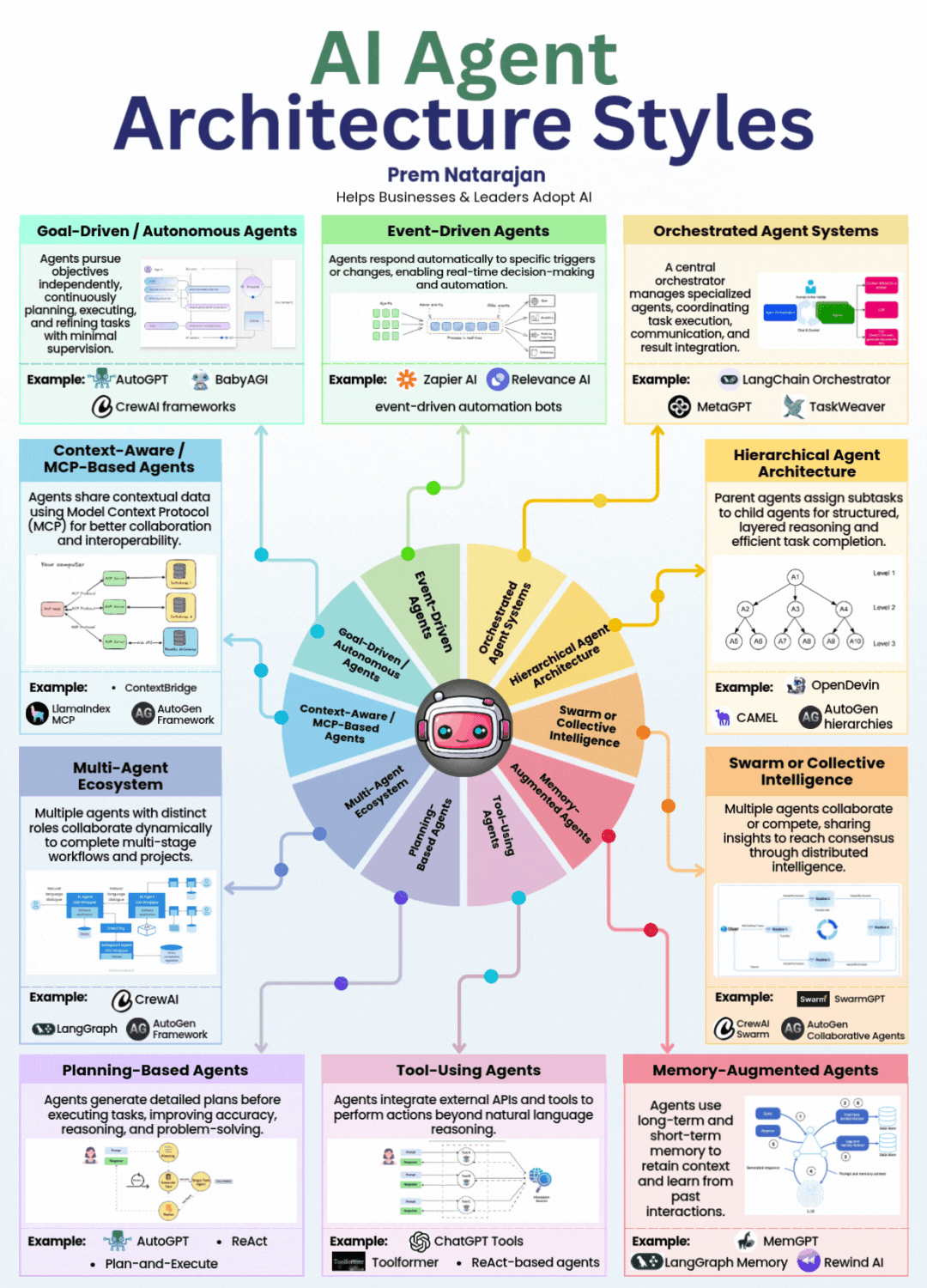 ![<vs?i=AI_agent_architecture_diagram_color>