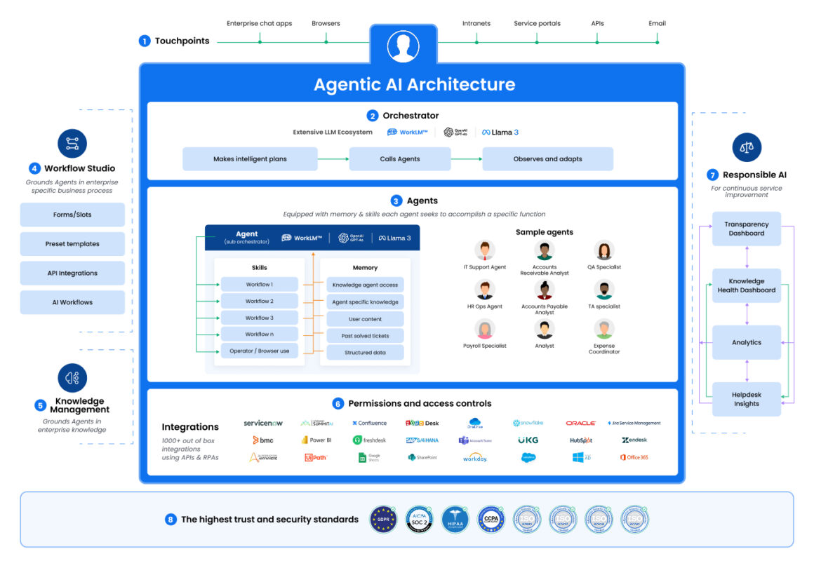 ![<vs?i=AI_agent_architecture_diagram_color>](https://techie.jespersgaard.com/content/images/20260824130339-1760431937969.gif)