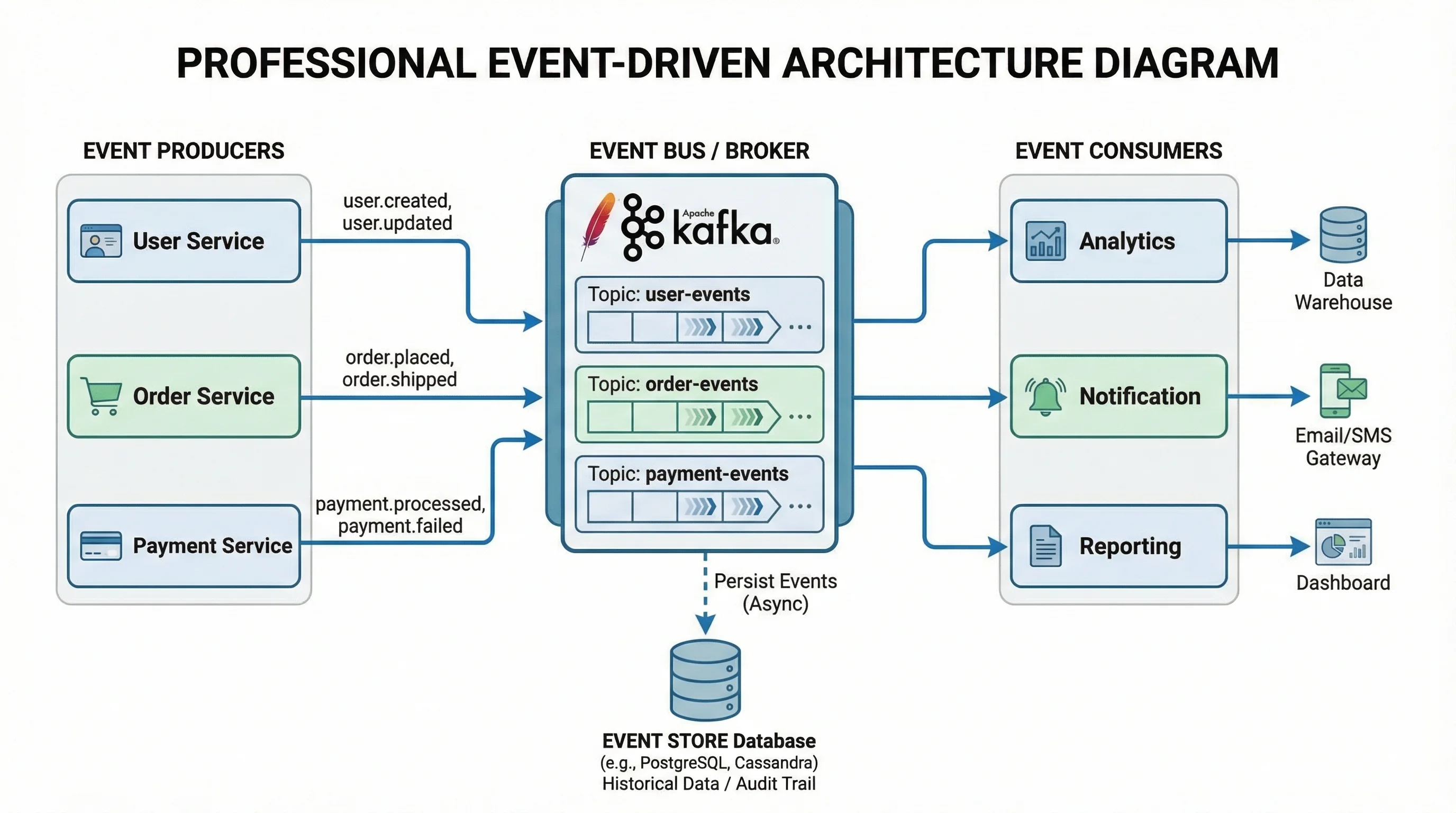 <vs?i=microservices_ai_agent_architecture_color>