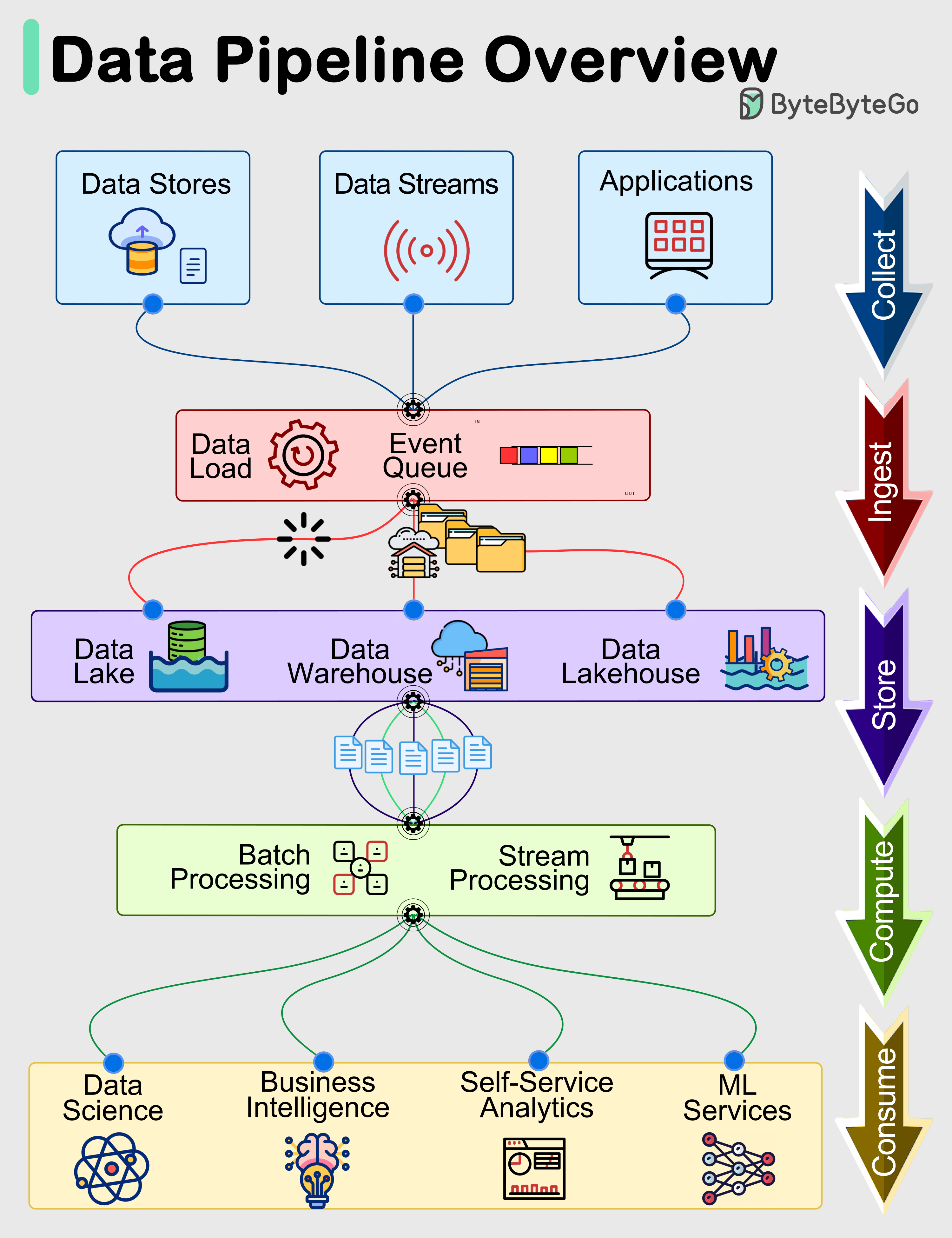 <vs?i=data_analysis_agent_diagram_color>