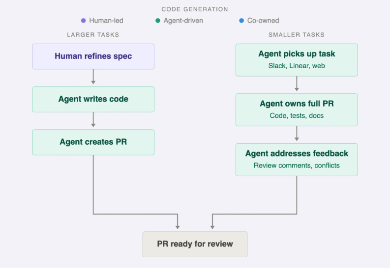 <vs?i=qa_code_agent_diagram_color>